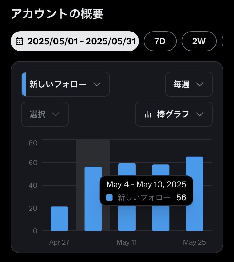 フクノスケ tweet media