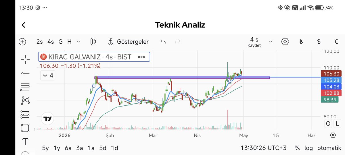 draft_onder's tweet photo. #tckrc 103 lira altı günlük kapanış stop https://t.co/YQhcLNdQQg