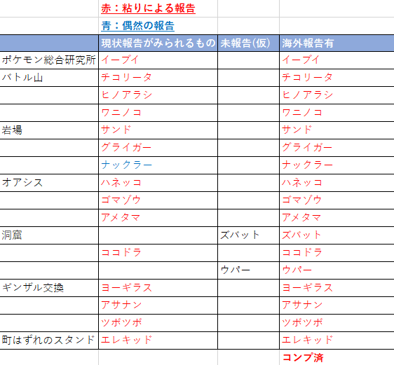 微修正