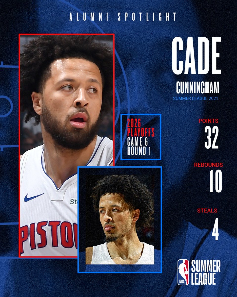 NBA Summer League tweet media
