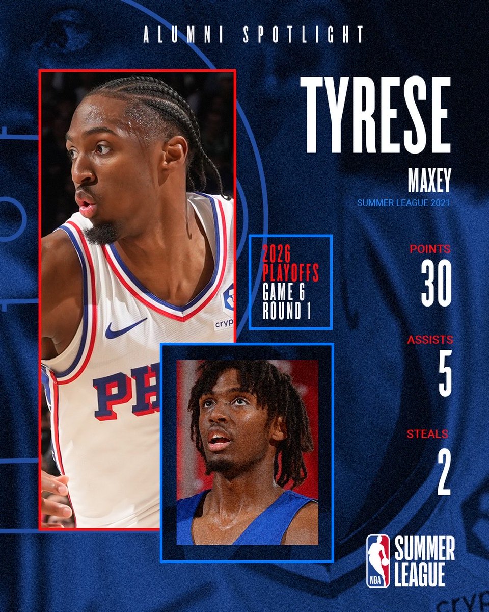 NBA Summer League tweet media