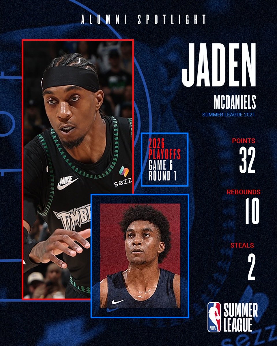 NBA Summer League tweet media