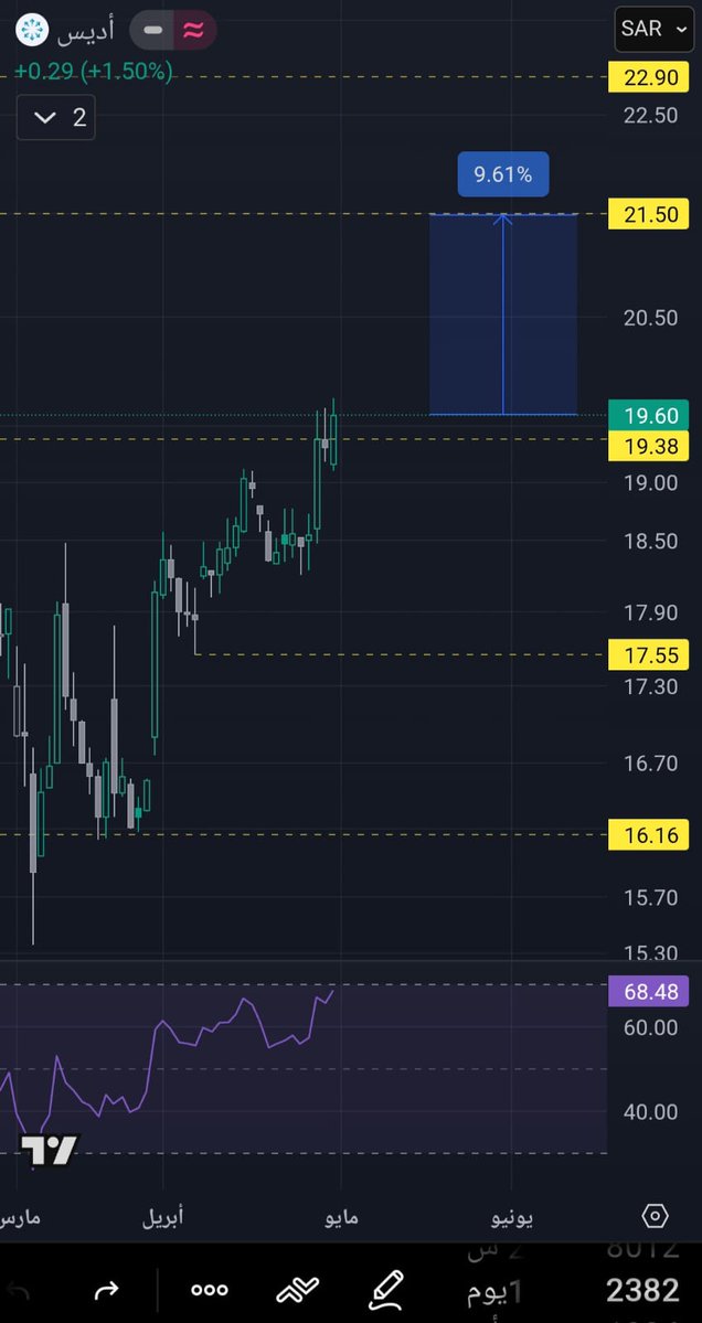 📉 أضرب ... وأهرب📈 tweet media