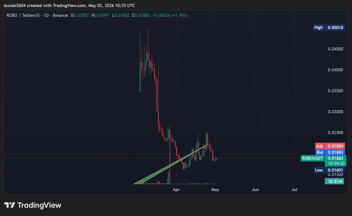 PauPa205's tweet image. “Projects nobody believes in.”

2017: Altcoins were called trash
2020: DeFi was labeled a bubble
2023: AI + crypto was doubted

New coins always come with a story…
The question is:
Do you have the patience to understand it
before it explodes?

@CZ #CHIP #ROBO #OPNU #ESPTRY