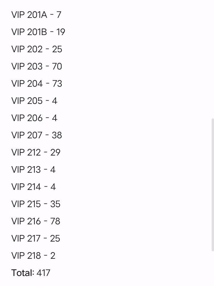 aomsdbr's tweet image. 🔊 SIGNALS CEBU: TICKET UPDATE 🎟️

[ As of 6PM ]

📢 🆕 SOLD-OUT SECTIONS:
• BOX PREMIUM: 403A, 403B, 407A, 416B, 417A

🚨 NUMBER OF TICKETS REMAINING: 588 (-59)

#BINI #BINI_Signals
#BINI_SIGNALS_TOUR
#BINI_SIGNALS_WORLDTOUR_2026