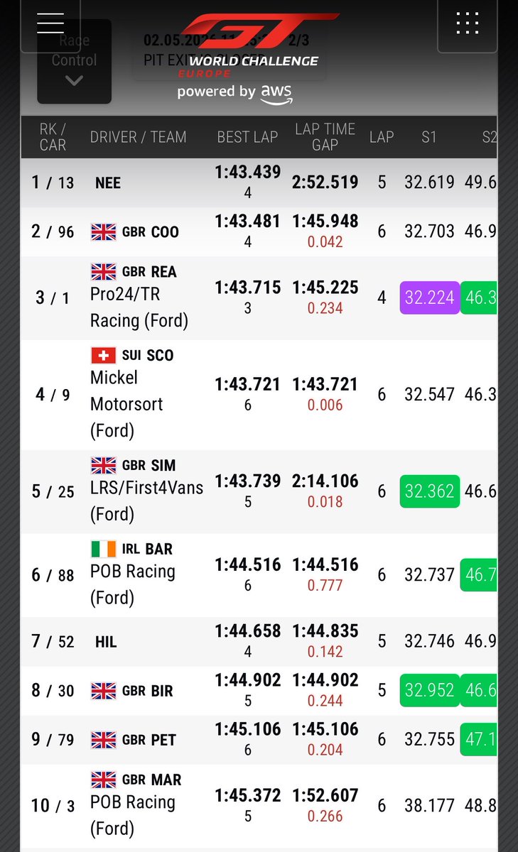 Legends Cars Championship tweet media