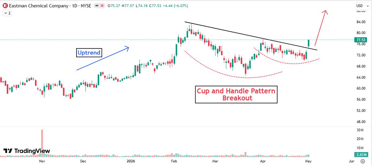 MomentumChartist tweet media