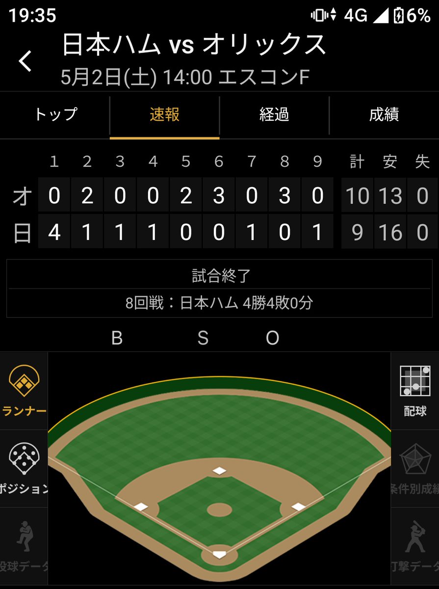 6年連続帰省ファイターズ戦
敗戦記録更新