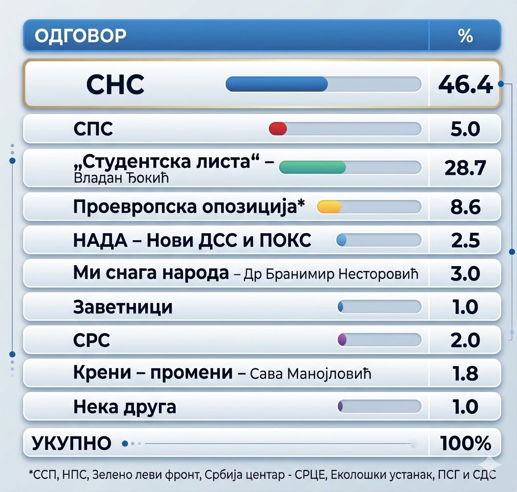 Bogdan Peric tweet media