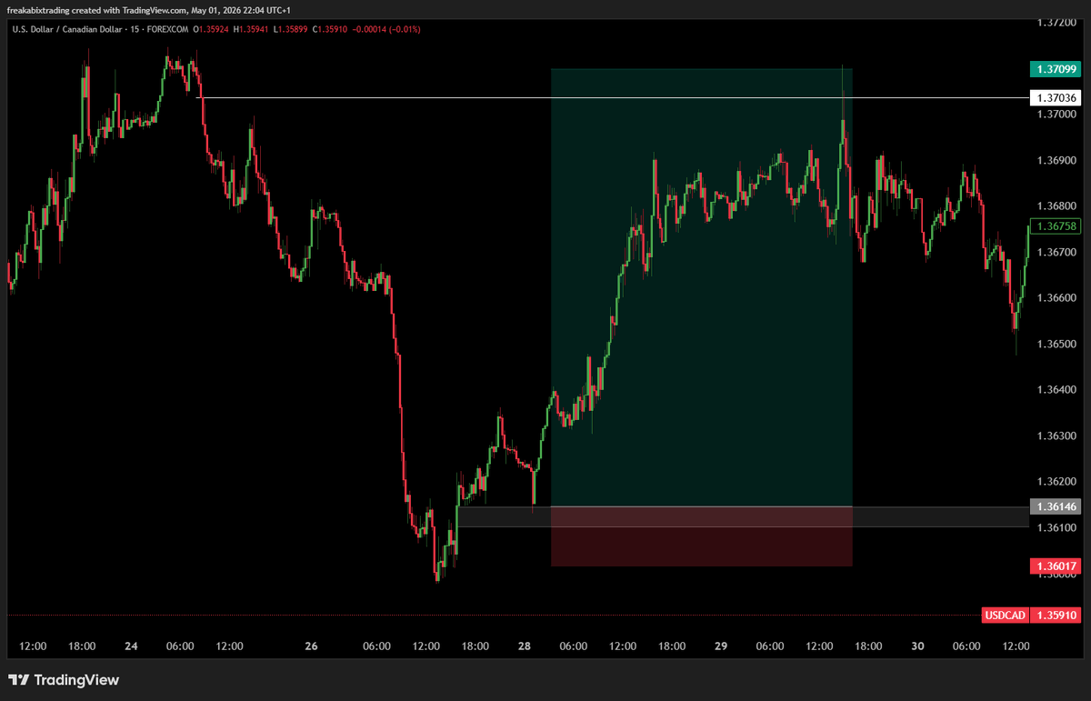FBXTrades's tweet photo. Trade of the week for me personally was this $USDCAD LONG. 2 PTs taken✅

@the5erstrading https://t.co/hRC3cbclyE