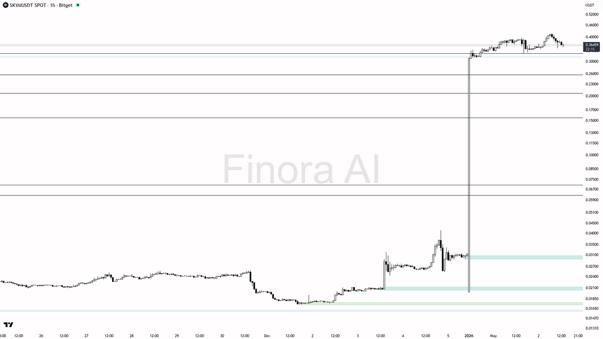 Finora AI - Your Trade Buddy tweet media
