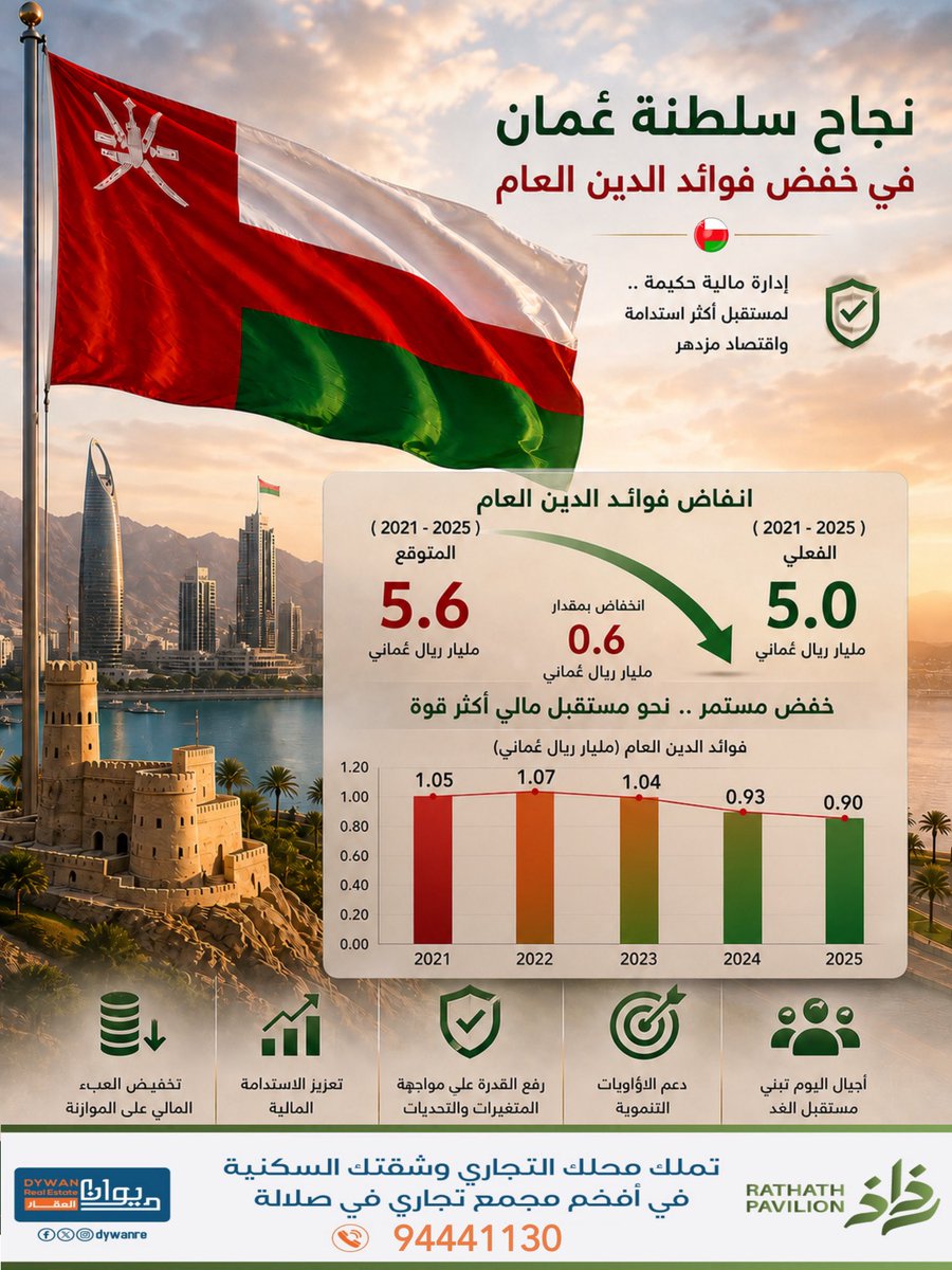 الاقتصادية tweet media