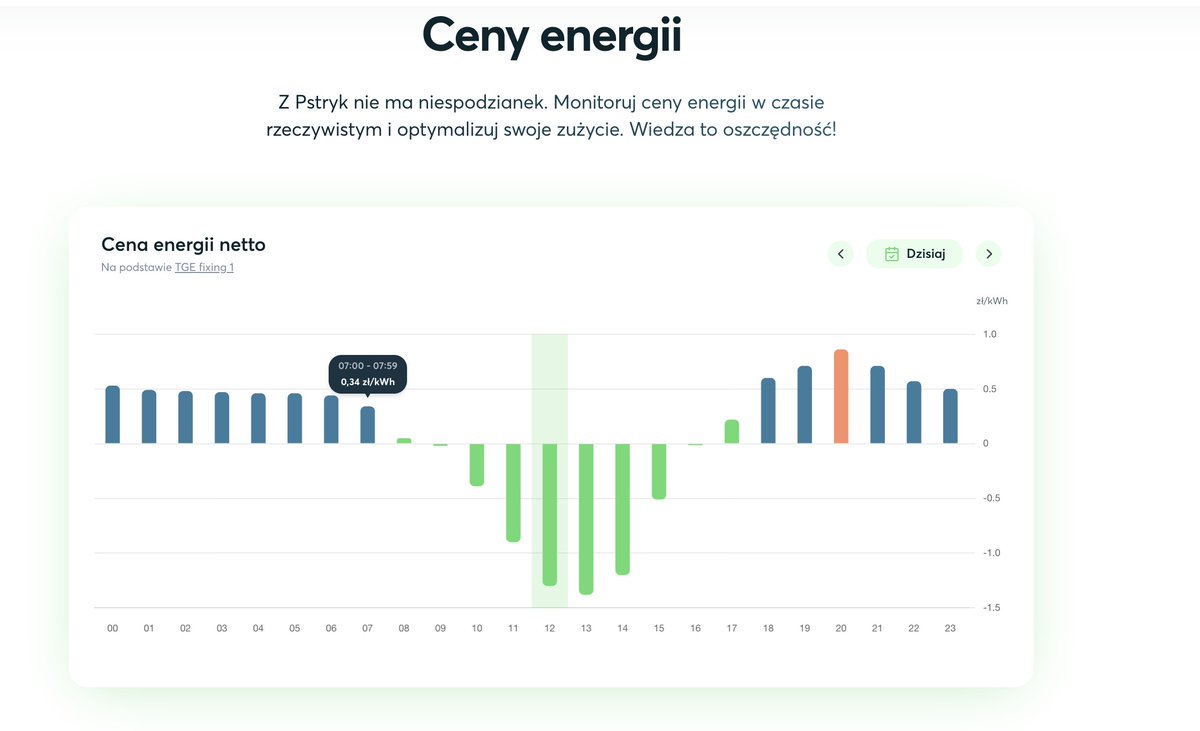 Co zaczyna się na Ż i po cichu włada Polską? tweet media