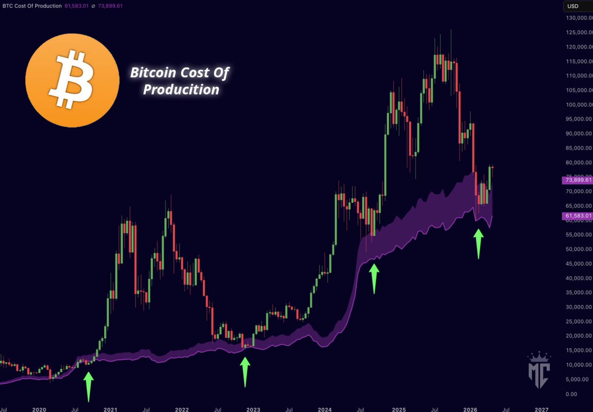 Mister Crypto tweet media