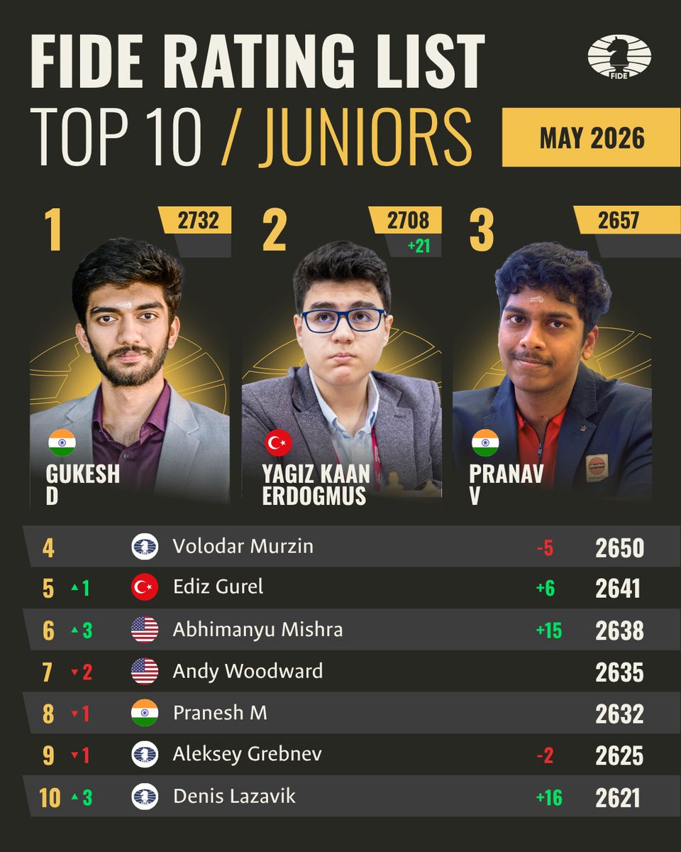 International Chess Federation tweet media