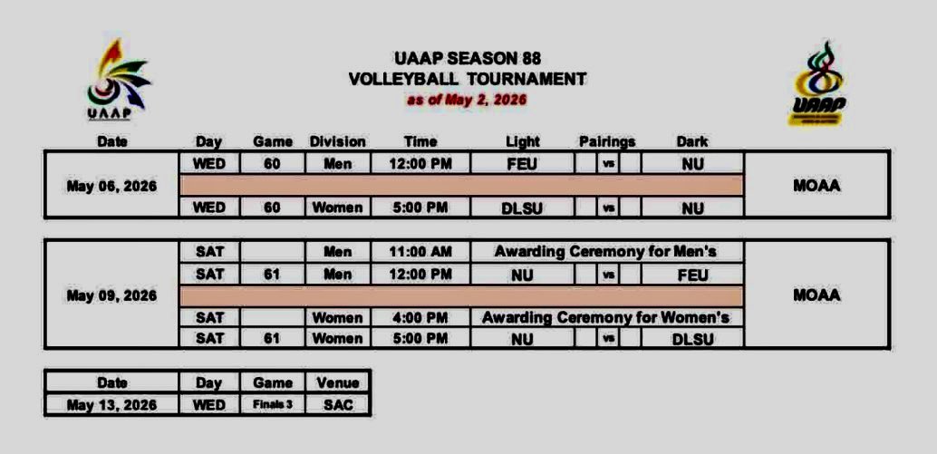 #UAAPSeason88 Finals Schedule!!!

Tagal ng pagitan!!!  😭

FEU vs NU  (M)
La Salle vs NU  (W)
