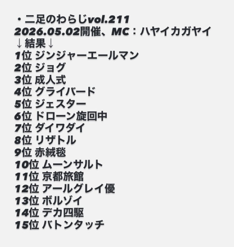 gakuyasode's tweet photo. 兼業芸人限定バトルライブ
二足のわらじvol.211

1位はジンジャーエールマンさん

6/20の兼業芸人王準決勝1st round進出です

順位
https://t.co/ukcRlNKj0P

次回5/4開催
https://t.co/xayQdoVQfs

#二足のわらじ
#ジンジャーエールマン https://t.co/sewHDOVqoy