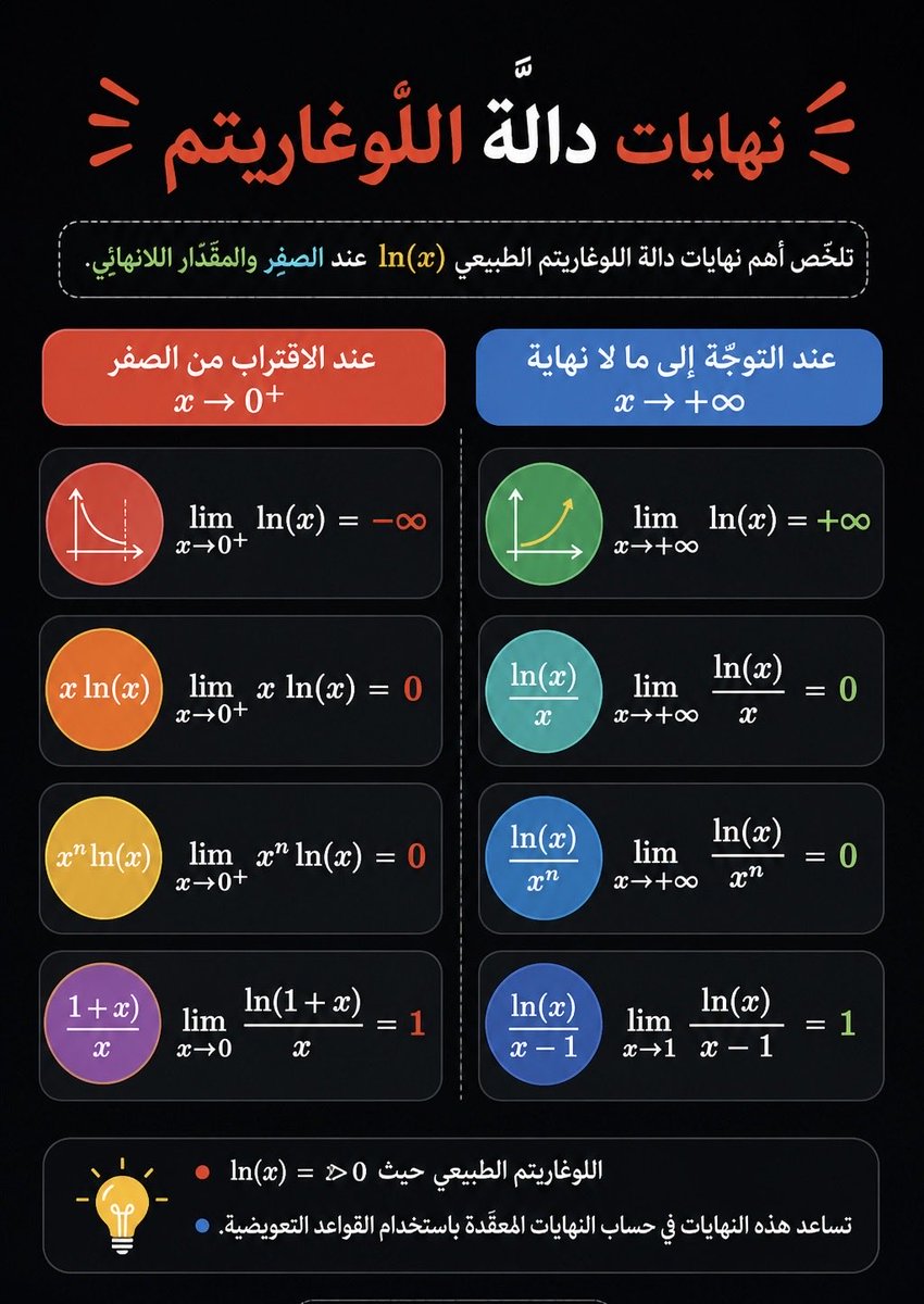 موهوبو الرياضيات💡 tweet media