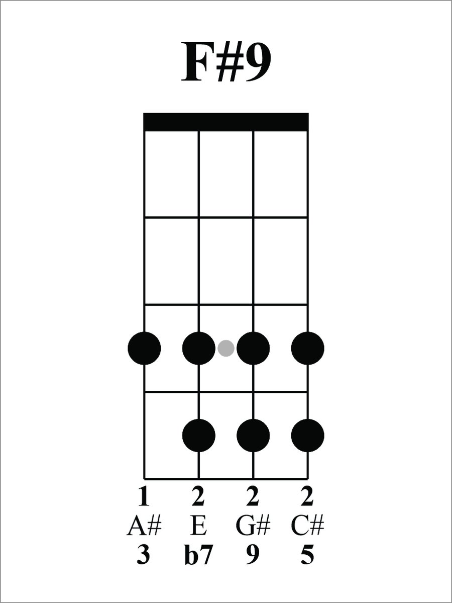 Uncle Ukulele Fez-ter tweet media