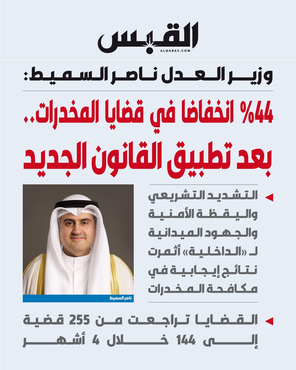 القبس tweet media