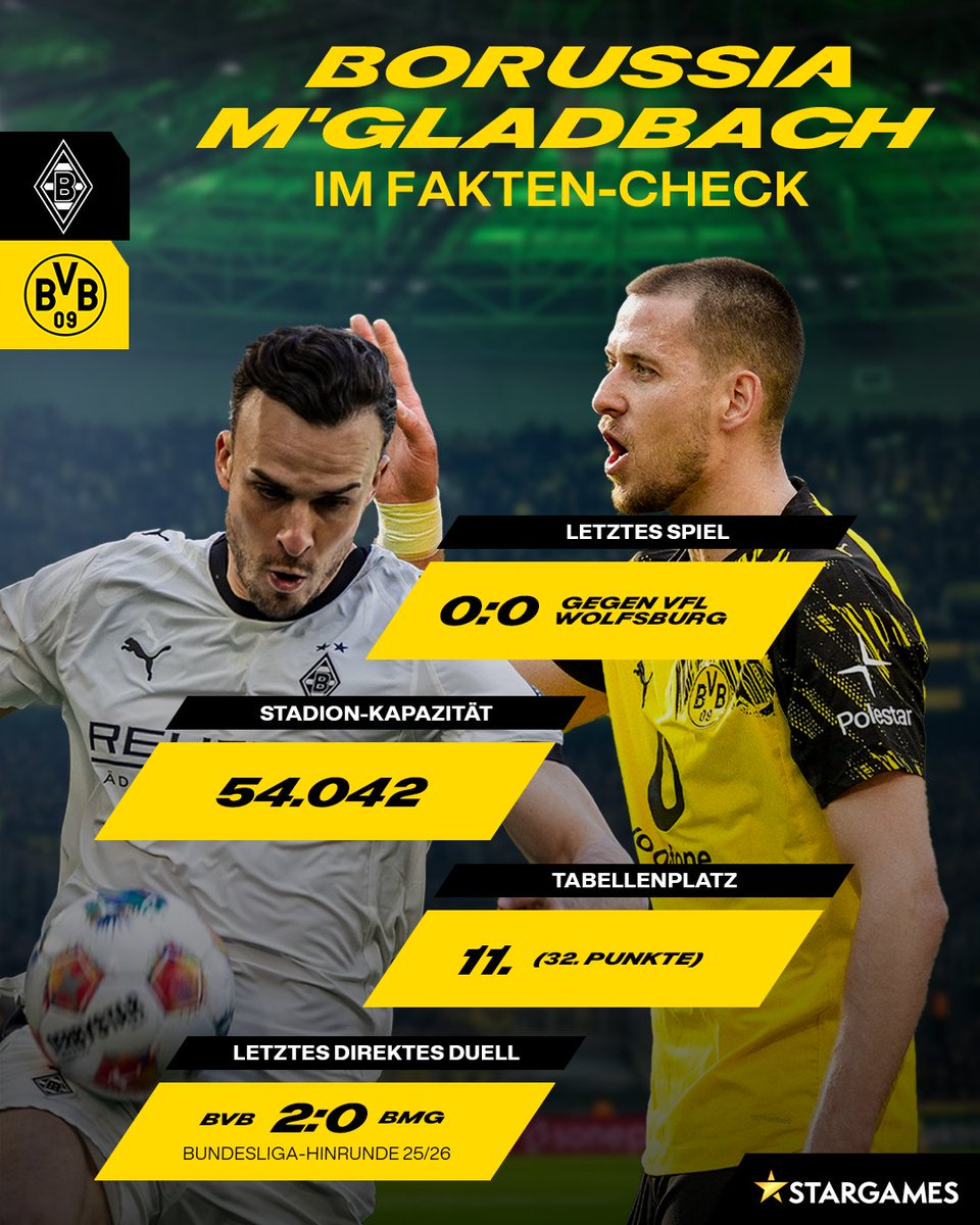 BVB's tweet image. 🔔 Nach dem Heimsieg gegen den SC Freiburg sind die BVB-Profis erneut an einem Sonntag gefordert: Morgen geht’s ins Borussen-Duell gegen Gladbach! 🐎

ℹ️ Die Fohlen gehen auf Tabellenplatz elf mit sechs Zählern Vorsprung auf den Relegationsrang in den 32. Spieltag. Der BVB kann