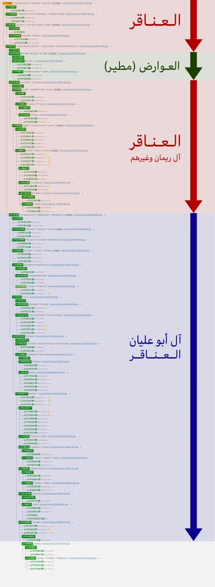 ابو سعد العنقري tweet media