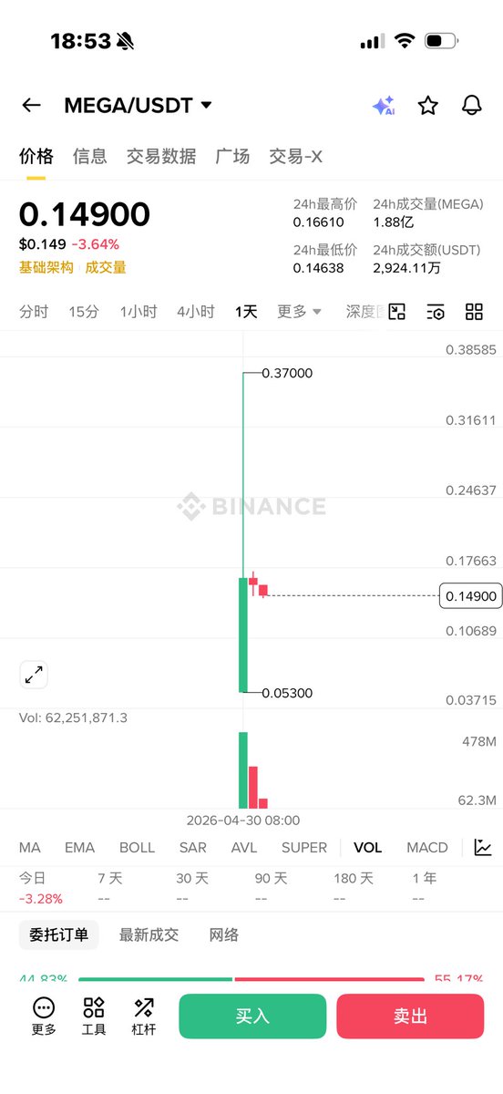 我只是个撸毛的 tweet media