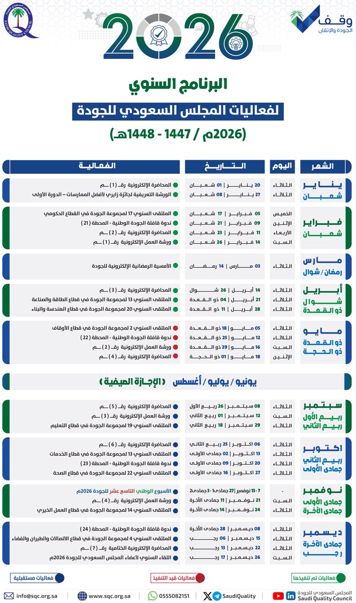 المجلس السعودي للجودة tweet media