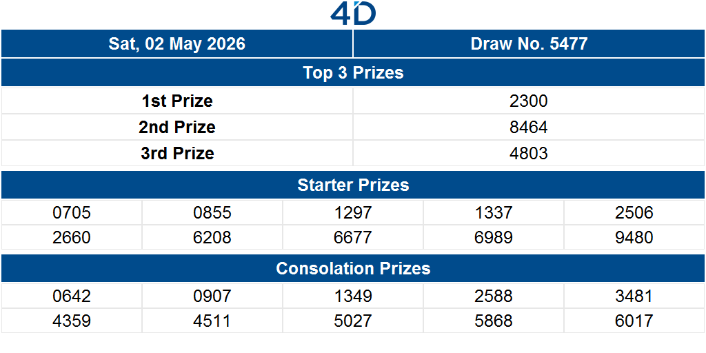 Singapore Pools tweet media