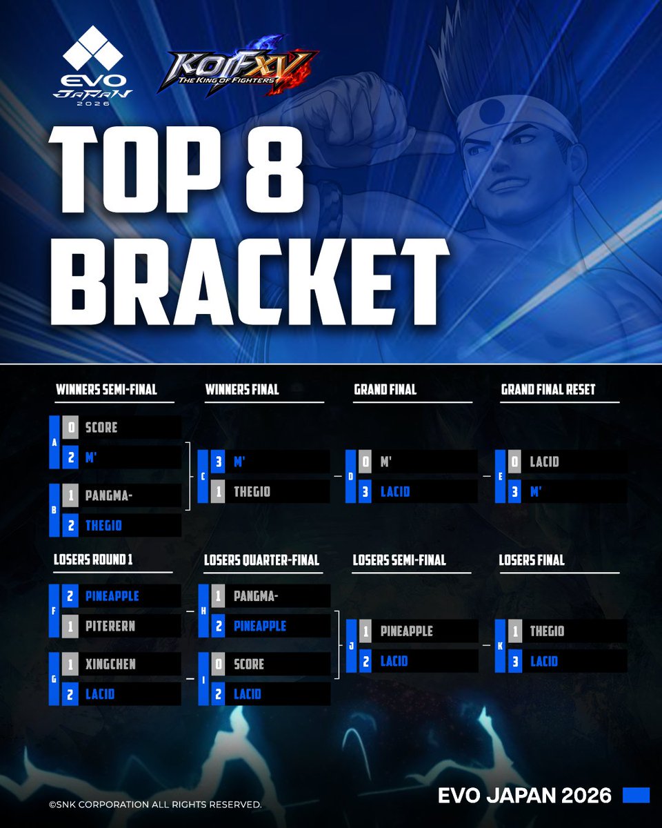 SNK Esports Hub tweet media