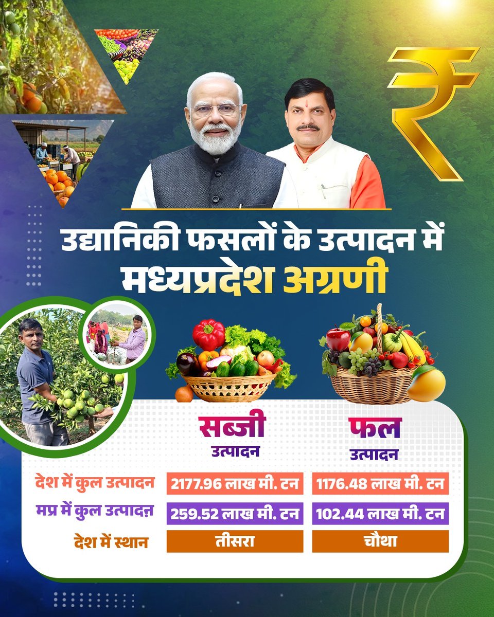 Office of Dr. Mohan Yadav tweet media