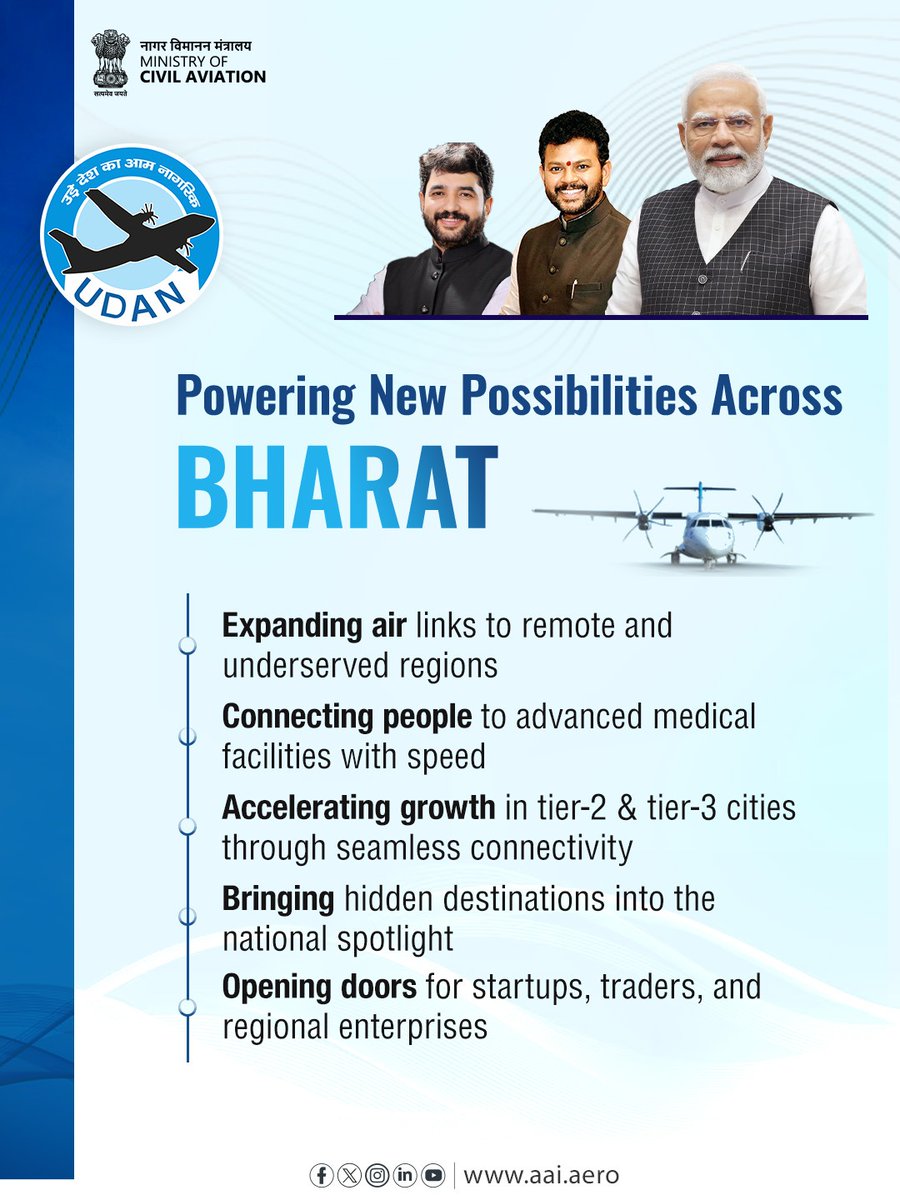 AAI_Official's tweet image. A new era of connectivity is reshaping how people travel and stay connected. By expanding air links to remote and underserved regions, UDAN is bringing people closer to opportunities and enabling faster access to advanced medical care when it matters most.

As tier-2 and tier-3
