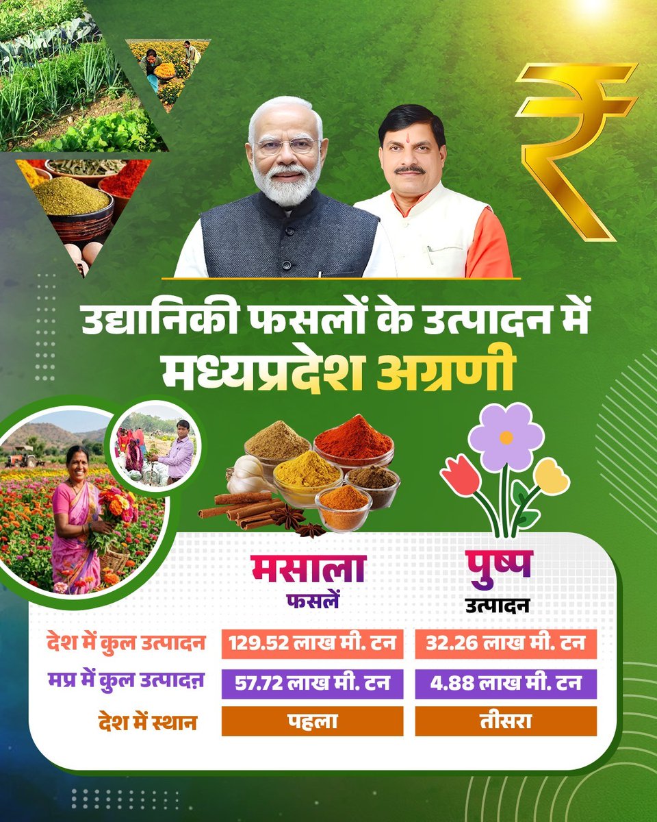 Office of Dr. Mohan Yadav tweet media
