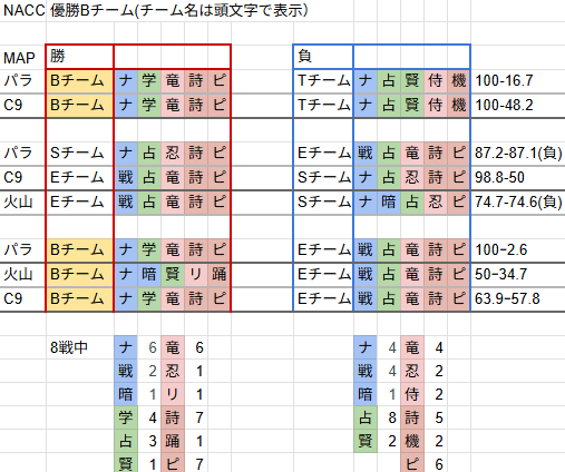 けっとしー@FF14Gaia tweet media