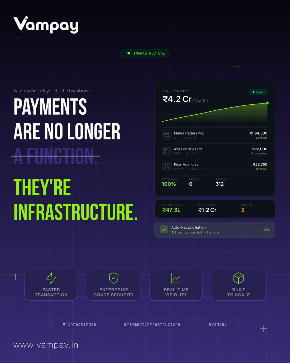 VampayInd's tweet photo. Businesses today don’t just need payment solutions - they need payment infrastructure that adapts, scales, and thinks ahead.
Vampay is built to power that shift.
From collections to payouts, we’re not a layer - we’re the backbone.

#FintechIndia #PaymentInfrastructure #Vampay https://t.co/oOOQ0Ik9ZO