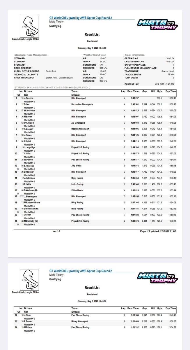 MSVT Racing tweet media