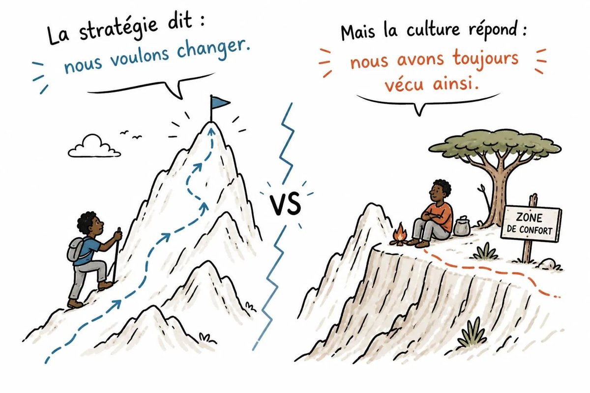 igorvisi's tweet photo. 3/ Ce qu’on tolère longtemps devient normal.
Ce qu’on répète longtemps devient une habitude.
Ce qu’on transmet sans le questionner devient une mentalité. https://t.co/2QqlSgo9S7