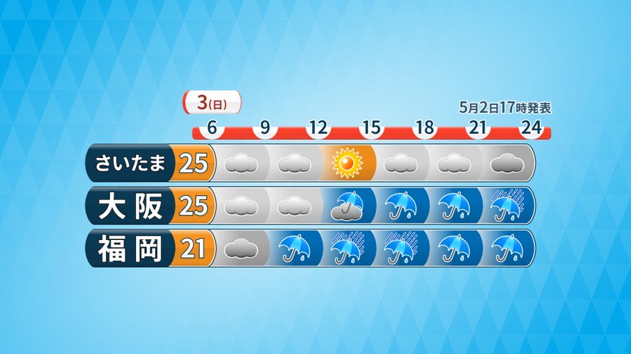 地大真由（気象予報士） tweet media