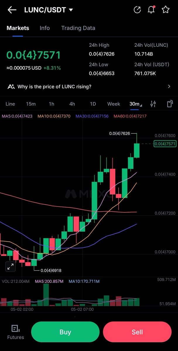 RexYellerBelly's tweet photo. Lets get those orders in and pump $LUNC to a cent. 
NFA, strap in, and let's make this happen. 
#MALUGA https://t.co/x0PftAD1xb