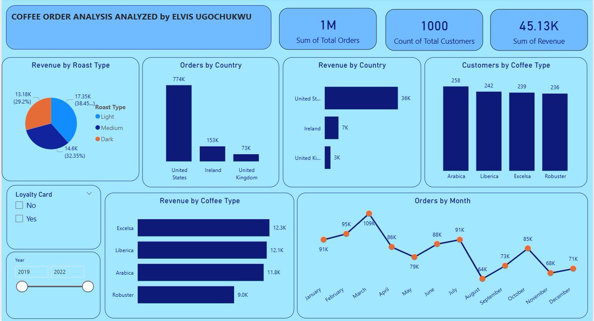 Excel                                                PowerBI

All thanks to you <a href="/ezekiel_aleke/">Ezekiel</a>