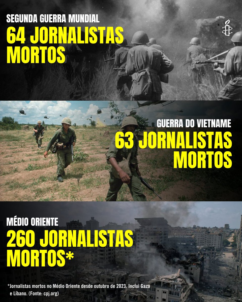 Amnistia Portugal tweet media
