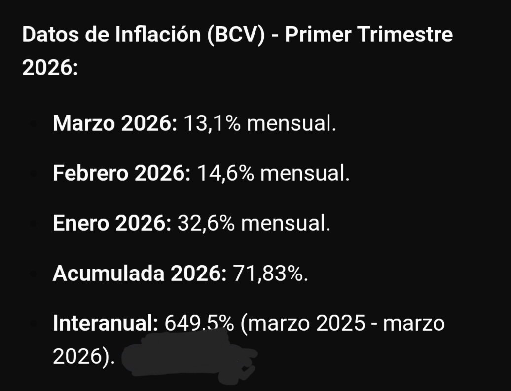 PedroEliasG's tweet image. Desde #Maracaibo #Zulia #Venezuela 
Con una inflación interanual de 650% y el "aumento responsable" a los pensionados es de 10 dólares.
Desde 60 a 70 el bono de guerra económica. Dinero que pagó, en sus años de trabajo.
El desprecio al adulto mayor se hace evidente una vez mas.