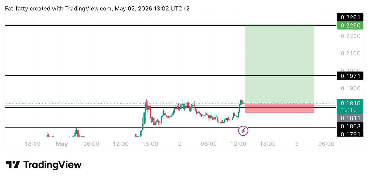 UNKNOWN TRADER tweet media