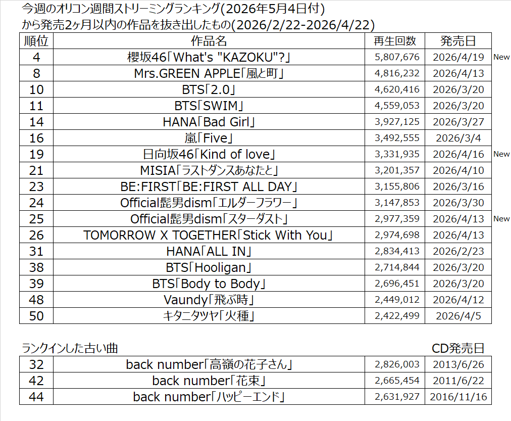 綿毛 tweet media