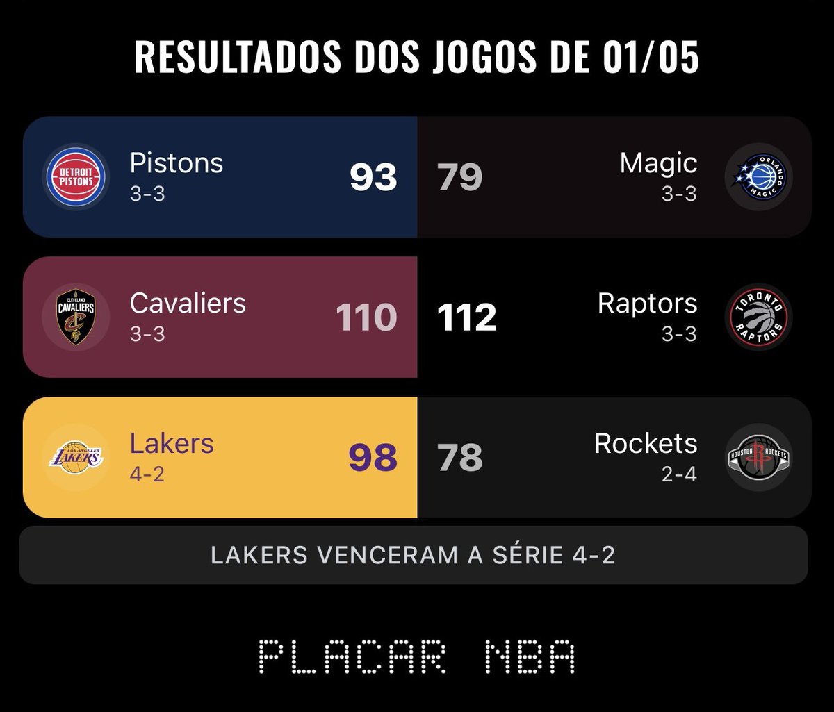 nbaplacar's tweet image. #NBA #PlacarNBA #NBAPlayoffs

bit.ly/PlacarNBA