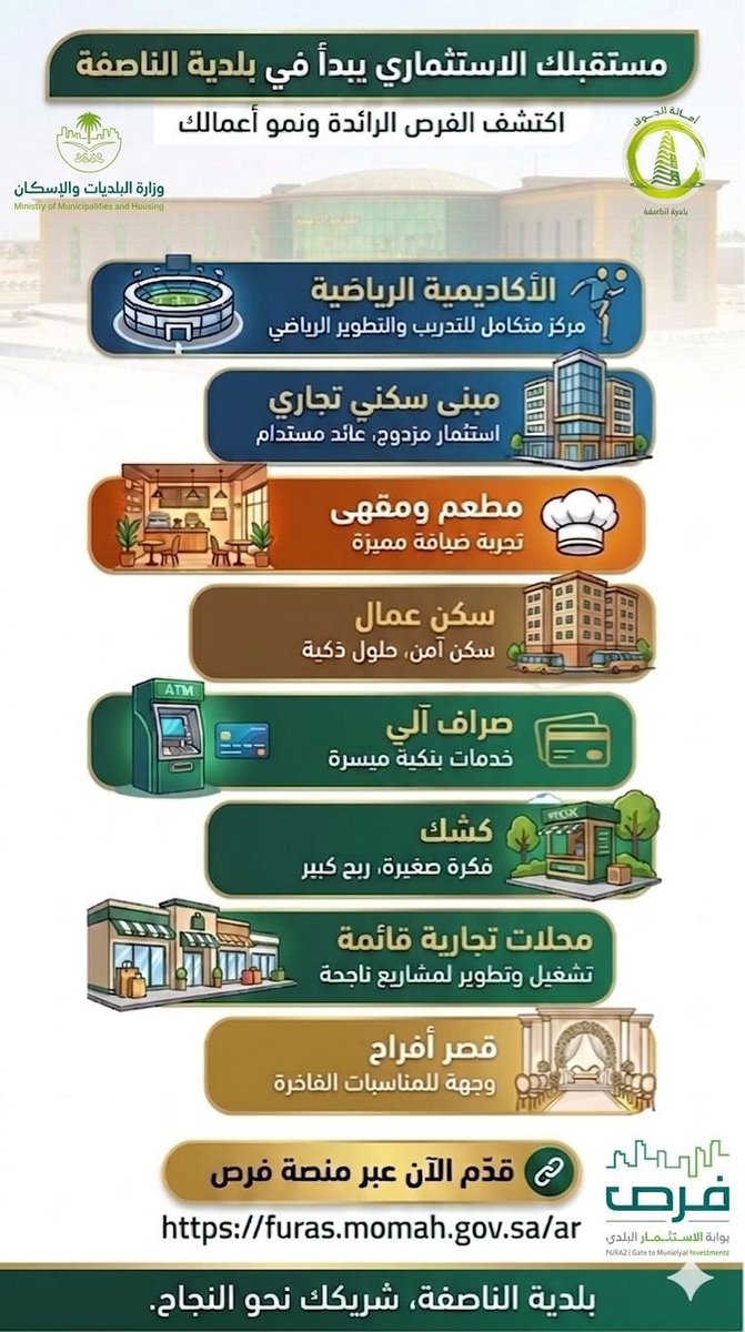 تنويه للمستثمرين ورواد الأعمال: 📣
شارفت فترة الإعلان عن الفرص الاستثمارية ببلدية الناصفة على الانتهاء. ندعوكم للاستفادة من المزايا التنافسية والمواقع الاستراتيجية للمشاريع المطروحة.
✅ التقديم متاح إلكترونياً وبكل سهولة.
✅ تنوع في الفرص (تجاري، رياضي، خدمي).
اطلع على كراسات