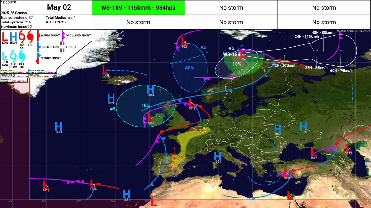 FS Forecasts tweet media