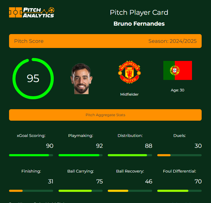 PitchAnalytics1's tweet photo. @UtdXclusive The easiest prediction to make!   #MUFC https://t.co/KabTc1aU85