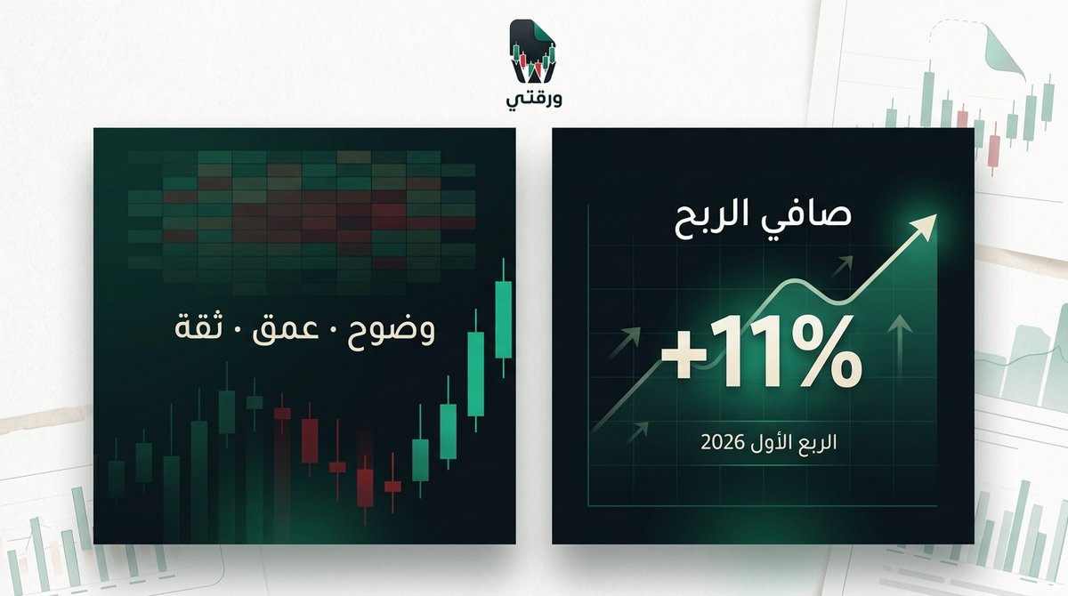 winneronwin's tweet photo. بنك الإنماء يسجل نمواً في صافي الربح 11% بالربع الأول 2026 رغم تراجع هامش صافي الفائدة والدخل غير الربوي.

للمعلومة والتحليل فقط.

https://t.co/RFj7MOA8r7

#بنك_الإنماء #أرباح_الربع_الأول #السوق_السعودي https://t.co/7HgAd9azMH
