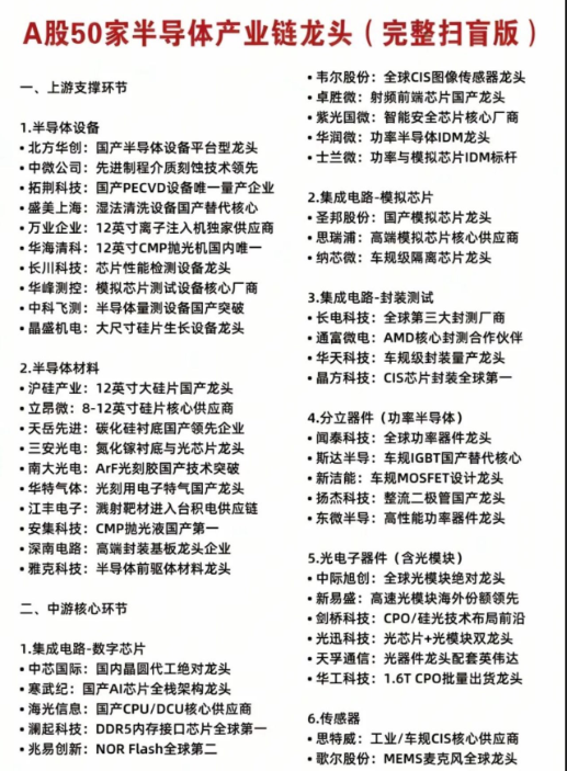 EplaPing's tweet photo. 玩大A有点抓狂这量化年代太多票散户寻牛难擒牛更难，简单操作科技ETF 创成长ETF 我核心 压舱石仓位，就是看着不敢加仓 怎么办 https://t.co/kS3uEsCkp5